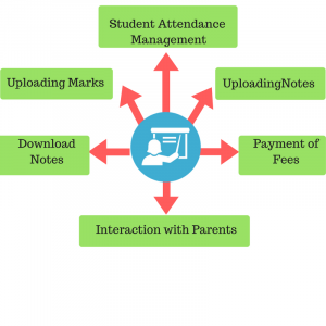 institute management software