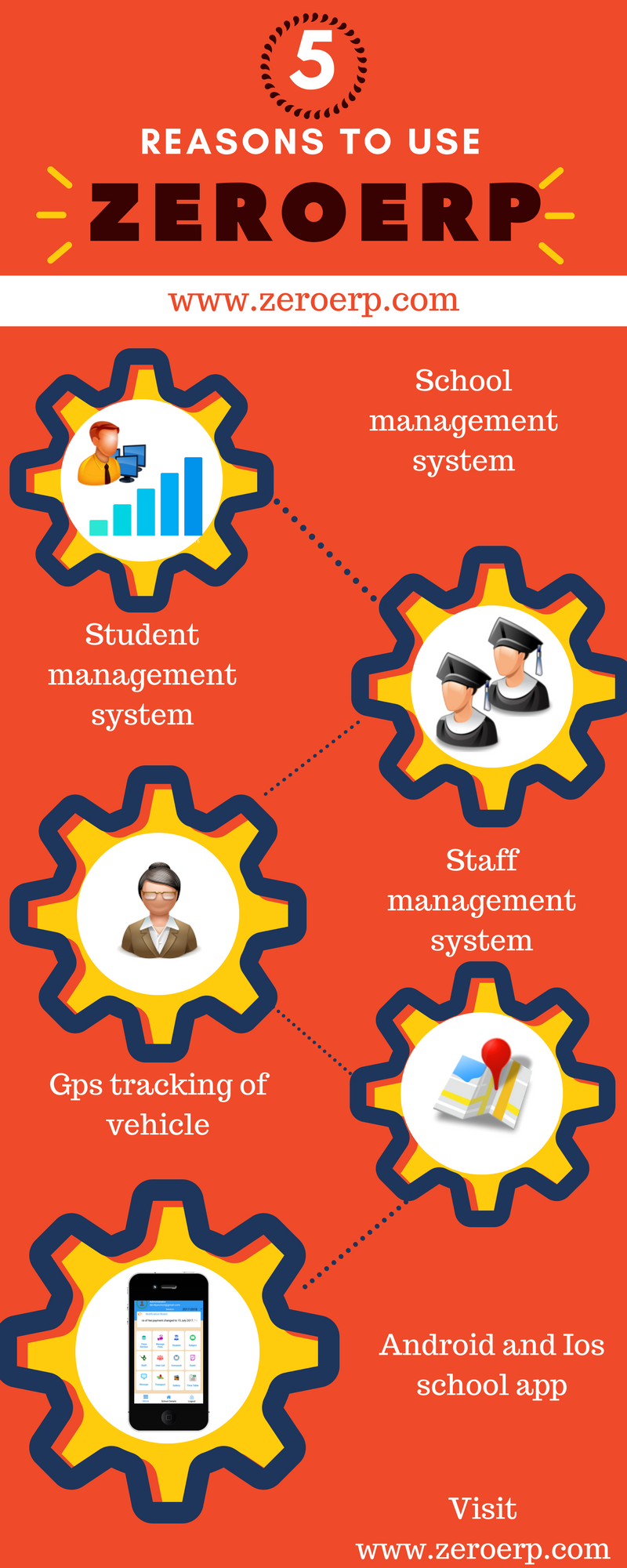 school management software