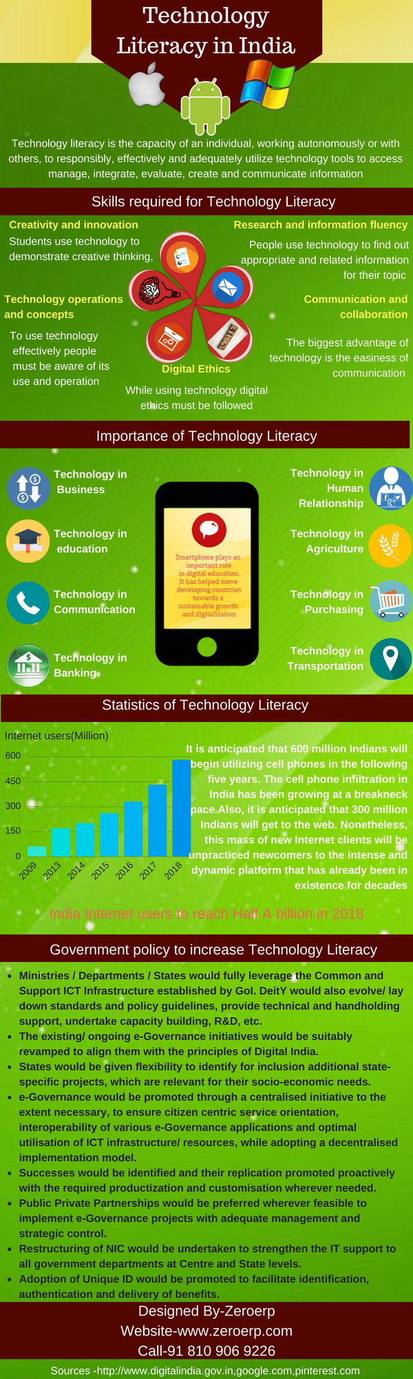 Digital Literacy In India